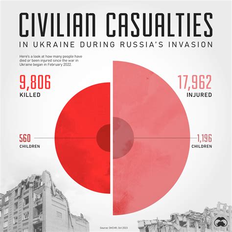 teen shemale gifs|Russian Casualties in Ukraine Mount, in a Brutal Style of Fighting .